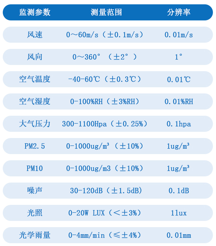 超声波气象站10要素技术参数