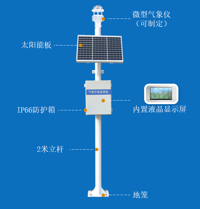 自动小型气象站产品结构图