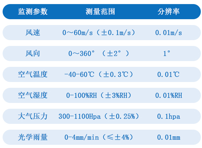 技术参数