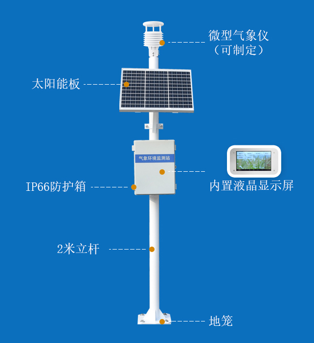 产品结构图