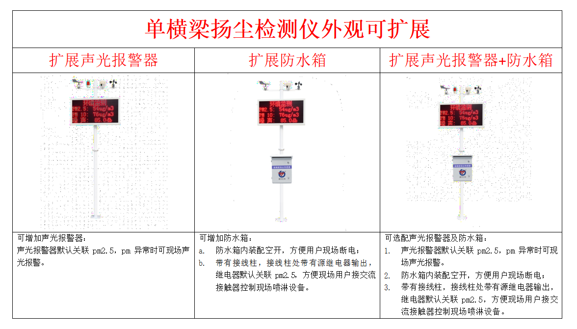 工地扬尘监测仪